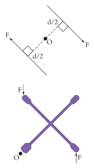 Couple created by equal and opposite forces on a wrench